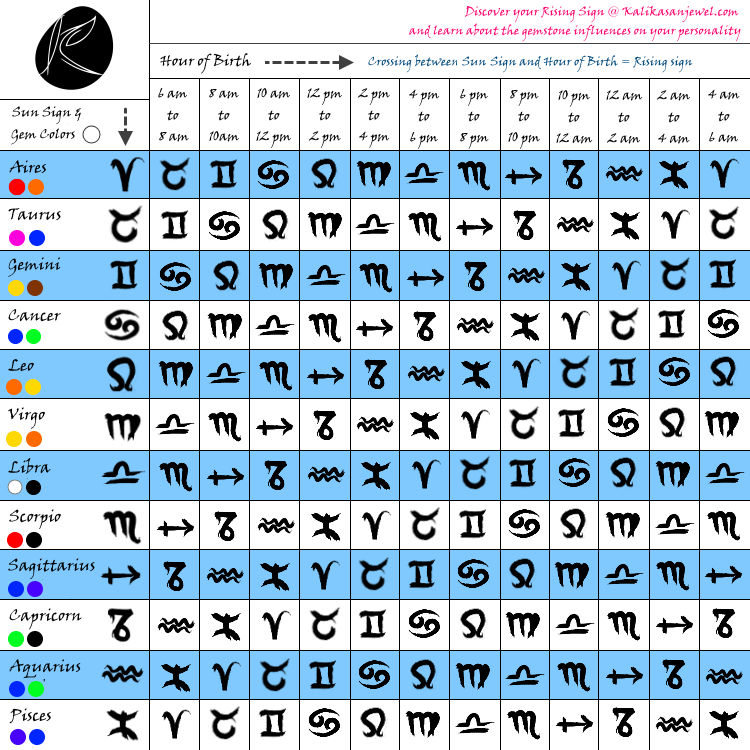 rising sign chart astrology
